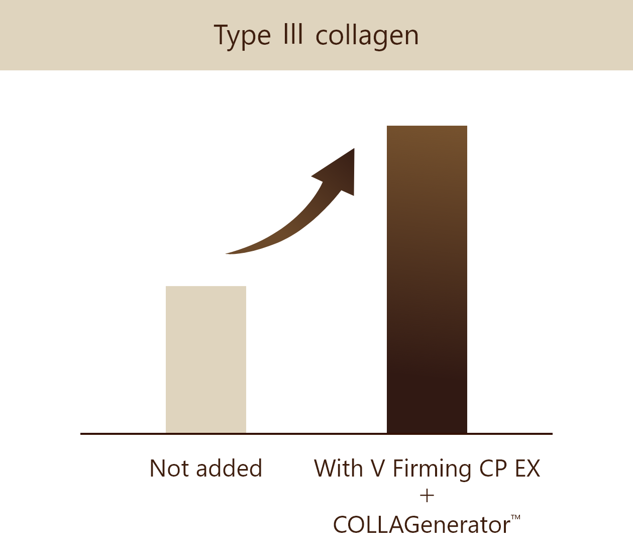 COLLAGenerator™