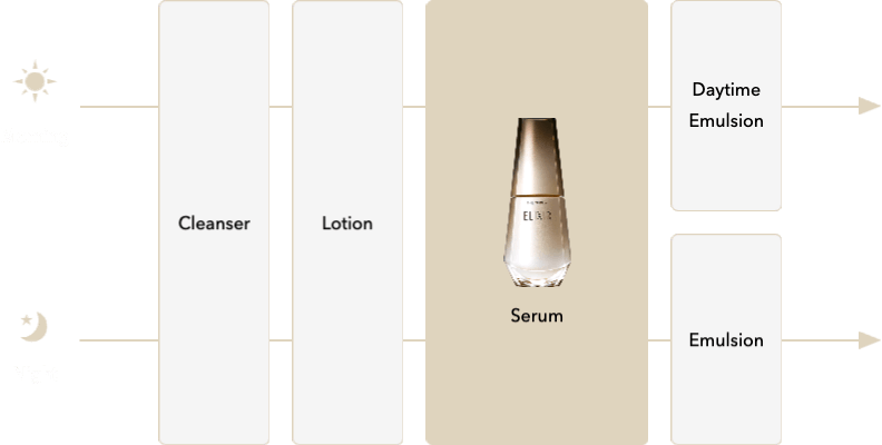 The Serum