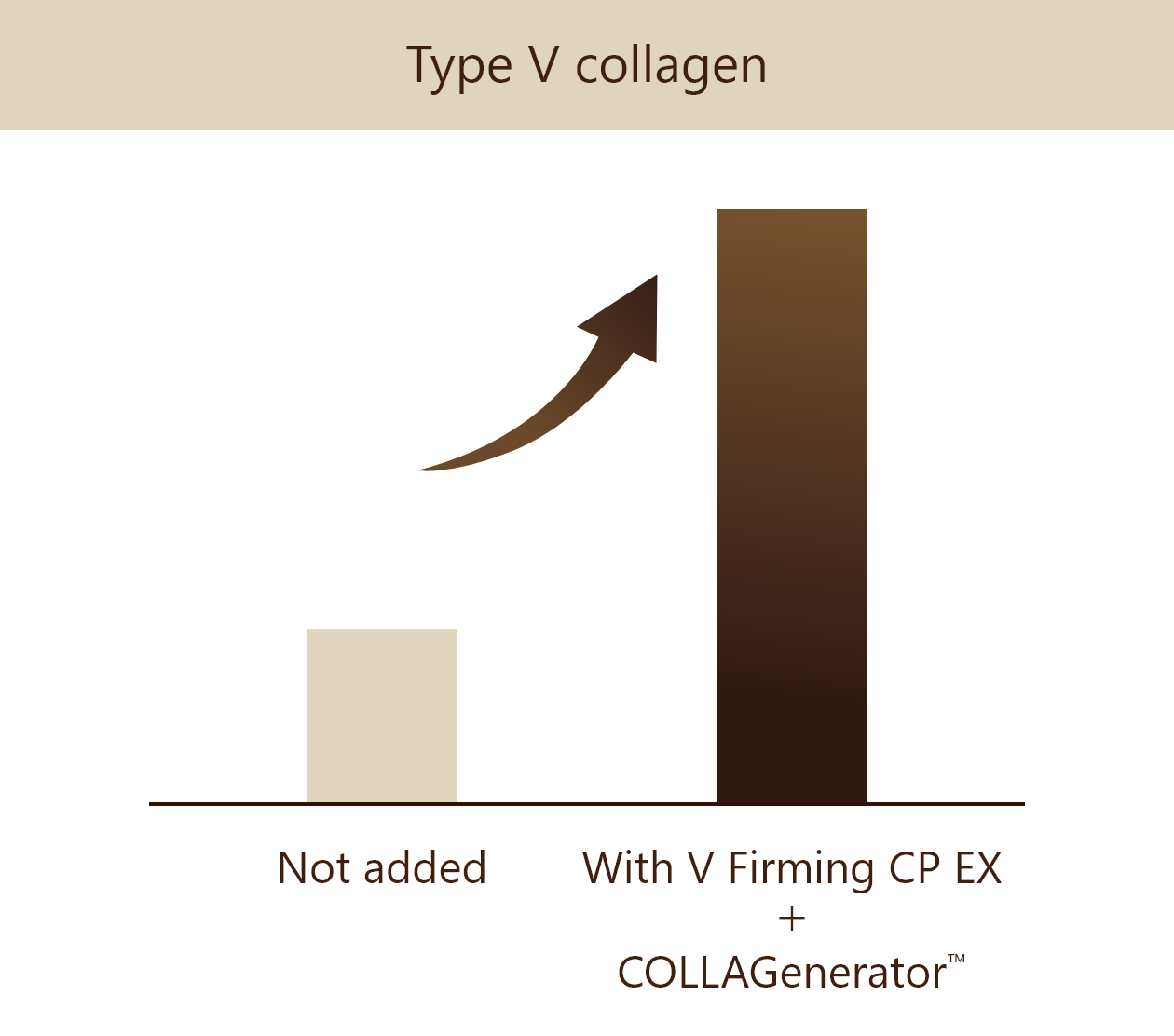 COLLAGenerator™