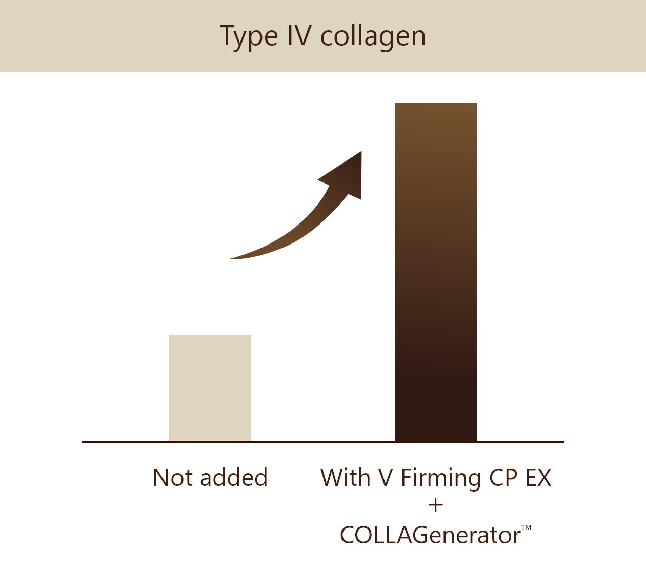 COLLAGenerator™