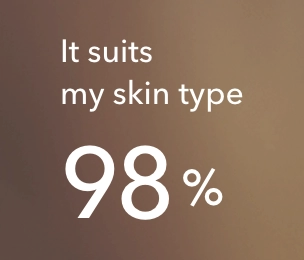 98% say it suits their skin