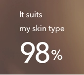98% say it suits their skin