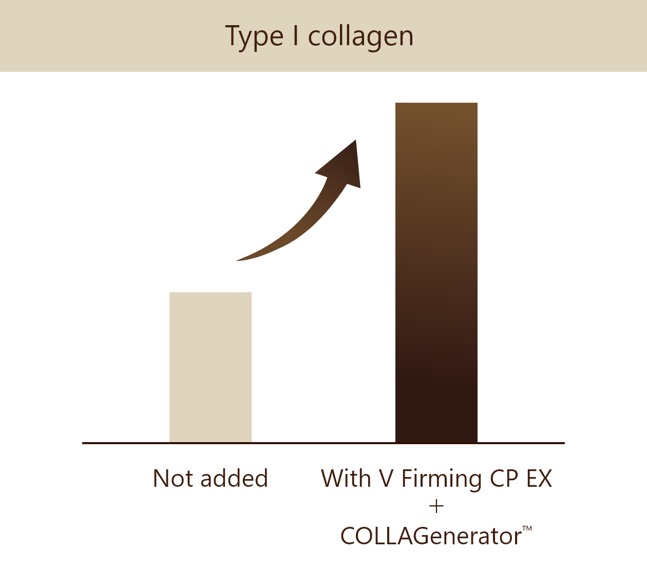 COLLAGenerator™